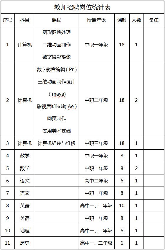 山东省菏泽艺术学校临时代课教师 招聘启事