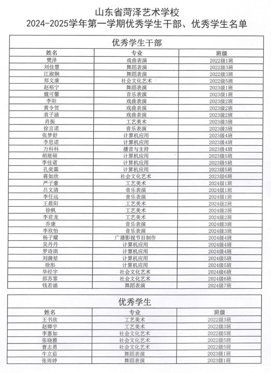 山东省菏泽艺术学校 2024-2025学年第 一学期优 秀学生干部、优 秀学生